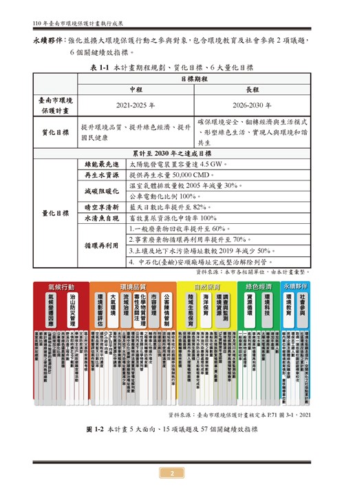 110 年臺南市環境保護計畫第7頁內容